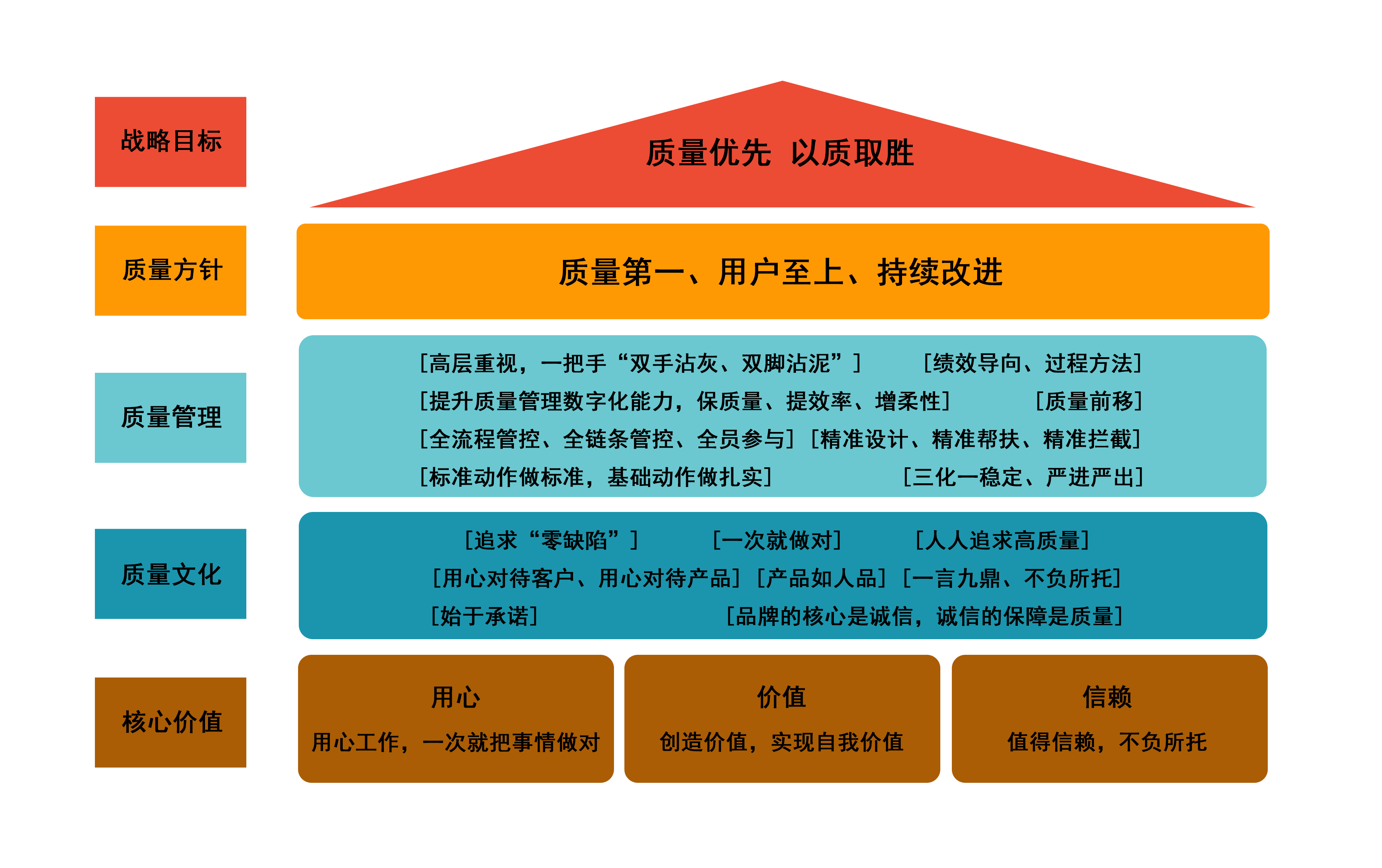 质量战略