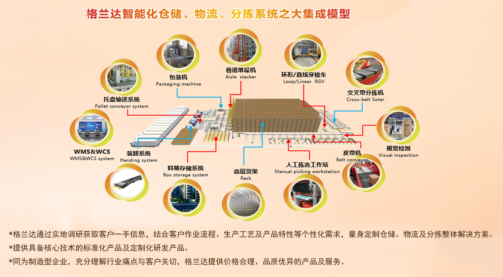 格兰达